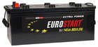 Аккумулятор EUROSTART 140 Ah о.п. старт. ток 950 А D4 корпус 